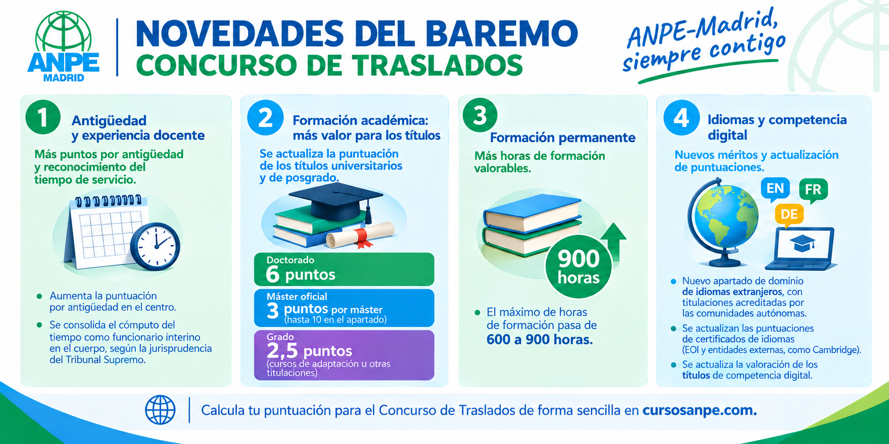 Esquema cambios concurso